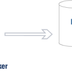 PayPal Shop Maker 3.5