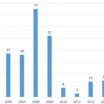 guida-alla-sicurezza-di-drupal-statistiche-svs-details