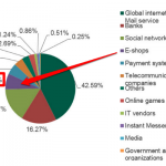 sicurezza-di-un-ecommerce-dati-kaspesky-lab