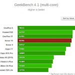 benchmulti